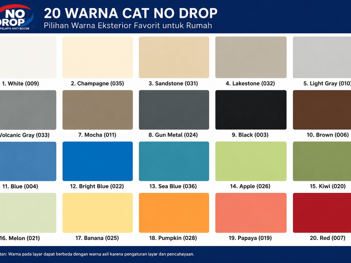 20 Warna Cat No Drop untuk Rumah, Inspirasi Eksterior yang Elegan dan Tahan&nbsp;Lama